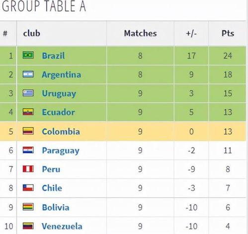 世界杯亚洲预选赛赛程,赛程回顾与展望